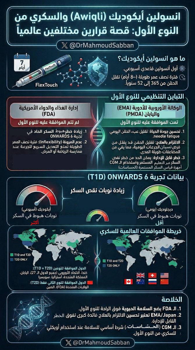 د. محمود صبان tweet media