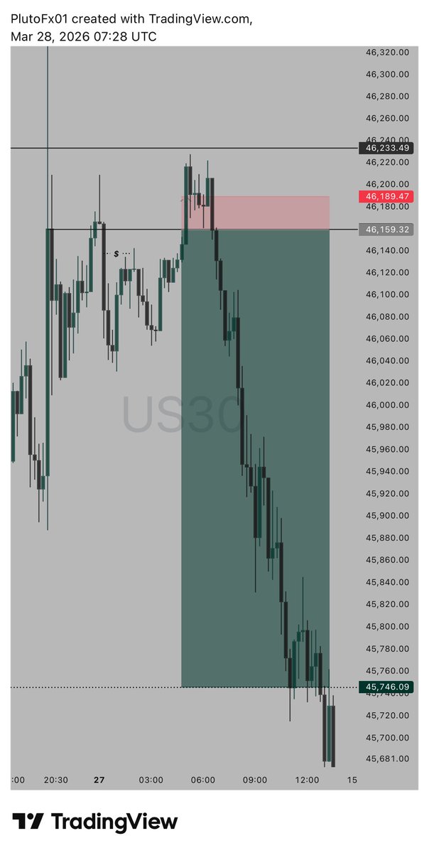 KDFX 📈 tweet media