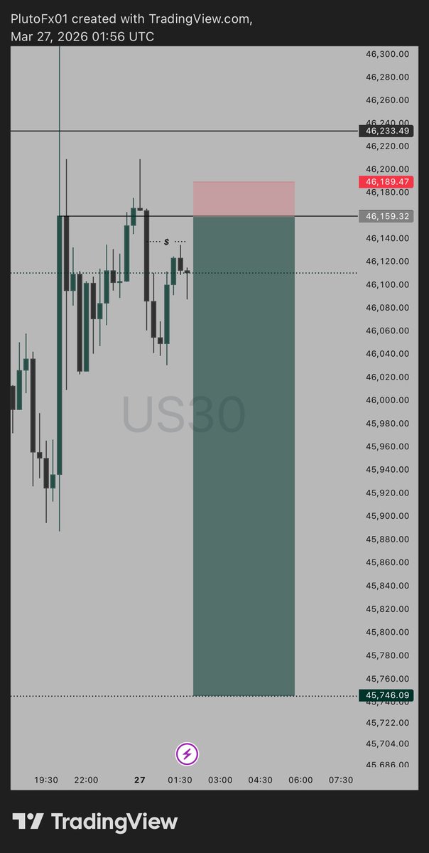 KDFX 📈 tweet media