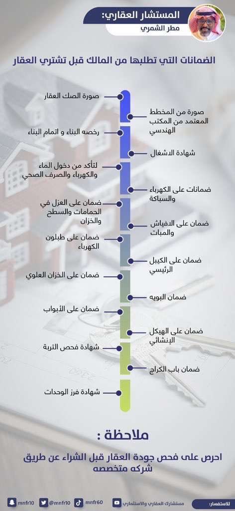 مطر الشمري مستشار عقاري واستثماري tweet media