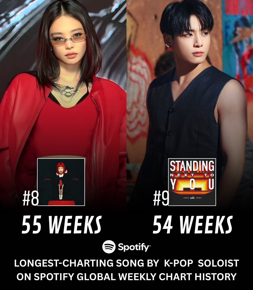 Jennie Chart Data  tweet media