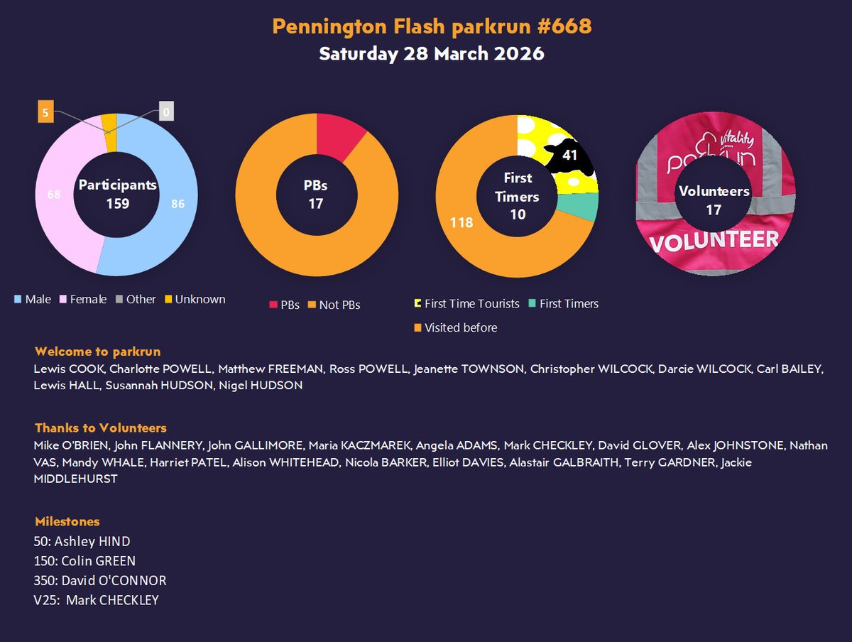 PenFlashparkrun tweet media