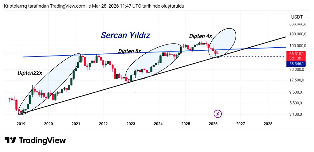 Sercan YILDIZ tweet media