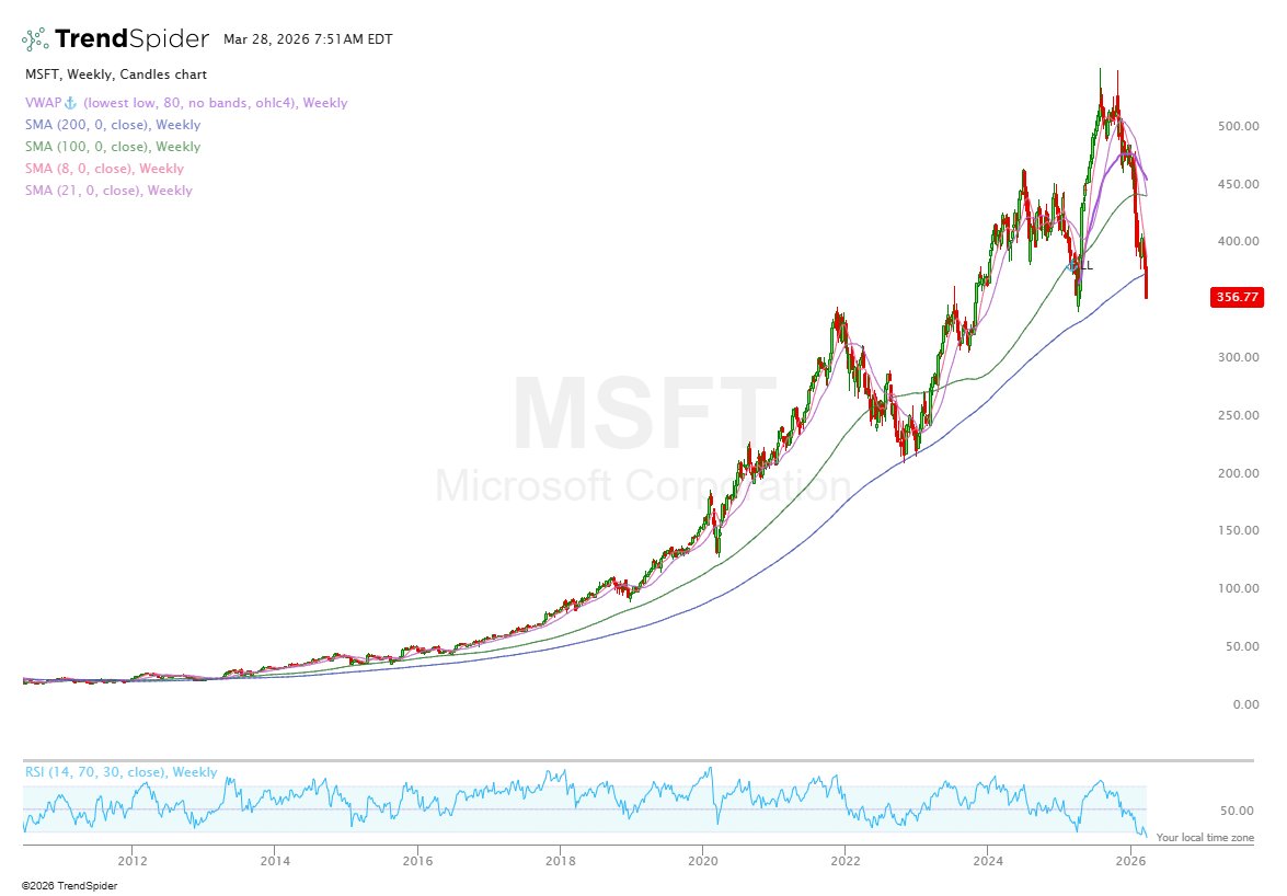 Oliver | MMMT Wealth (CPA) tweet media
