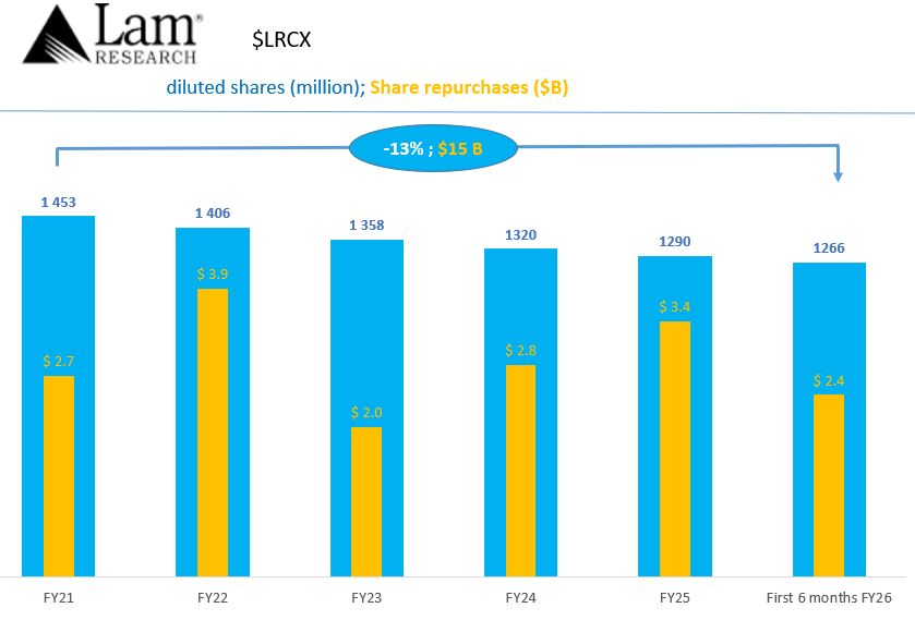 Dividend Wave tweet media