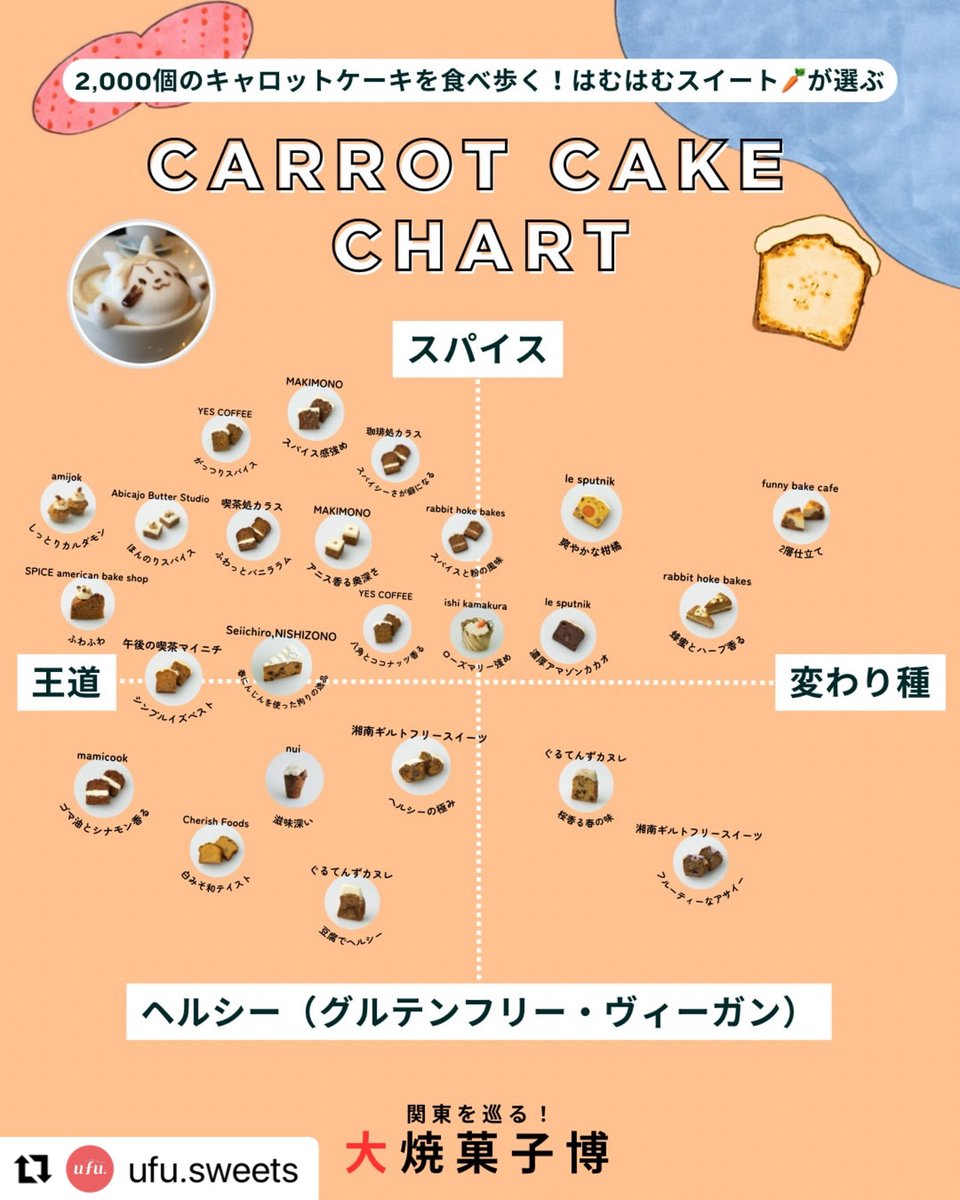 madein_hand's tweet photo. 東京でわたしのキャロケたべれます🥕ぜひ食べて欲しい🥕 https://t.co/rhAZKeACDx