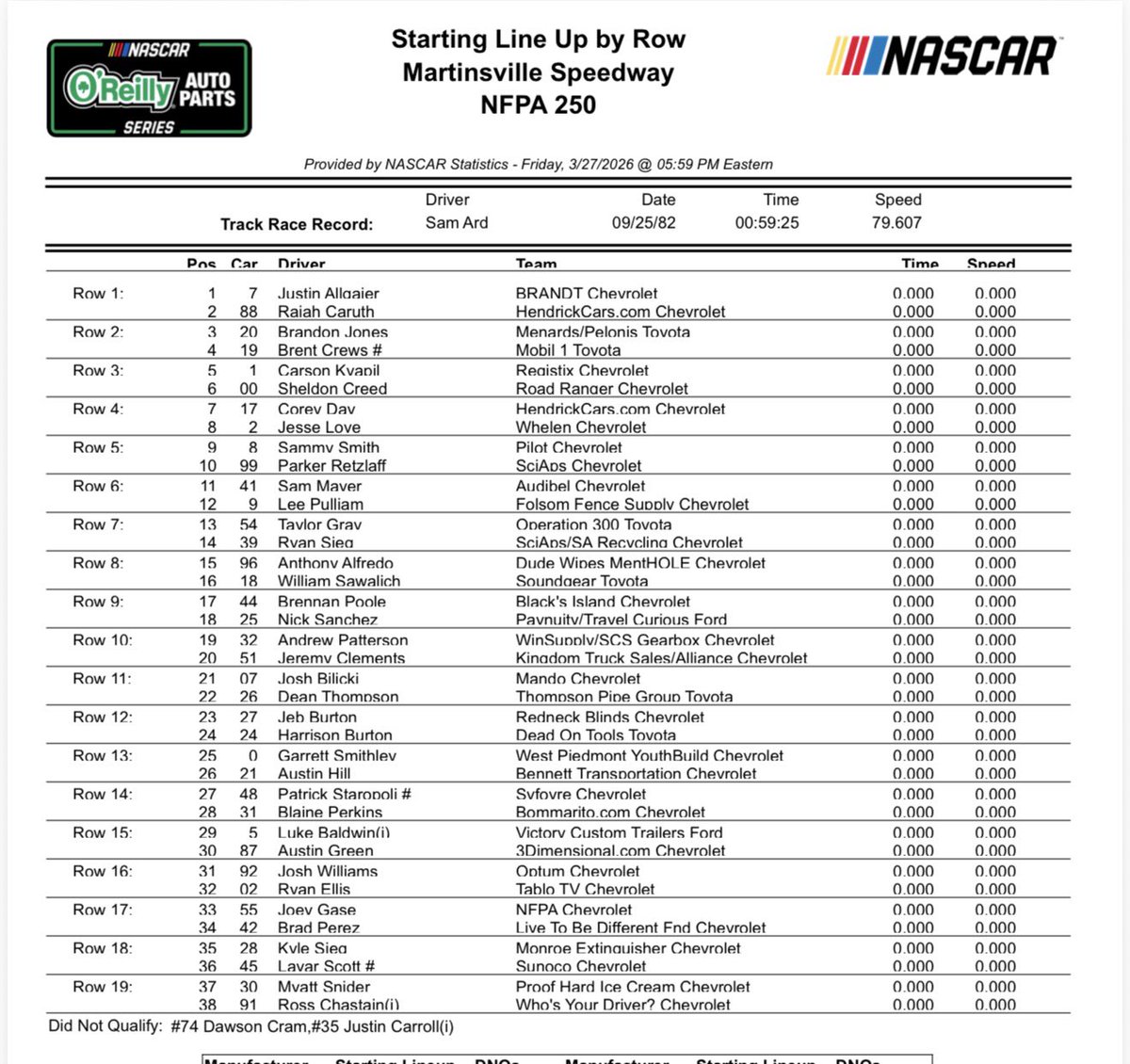 bobpockrass's tweet photo. Martinsville
ET

Today
12:30-Prime-Cup p&amp;q
2:30-CW-Prerace
3:35-CW-ORei green 60-60-130, 4 sets, fuel 168-178
7:30-Flo-Mod race 200
NWS: temps 50s, 0% rain
 
Sun
2-FS1-NASCAR RaceDay
3:41-FS1-Cup race 80-100-220, 9 sets
NWS: temps 60s, 0% rain https://t.co/L9dBpyqLmf