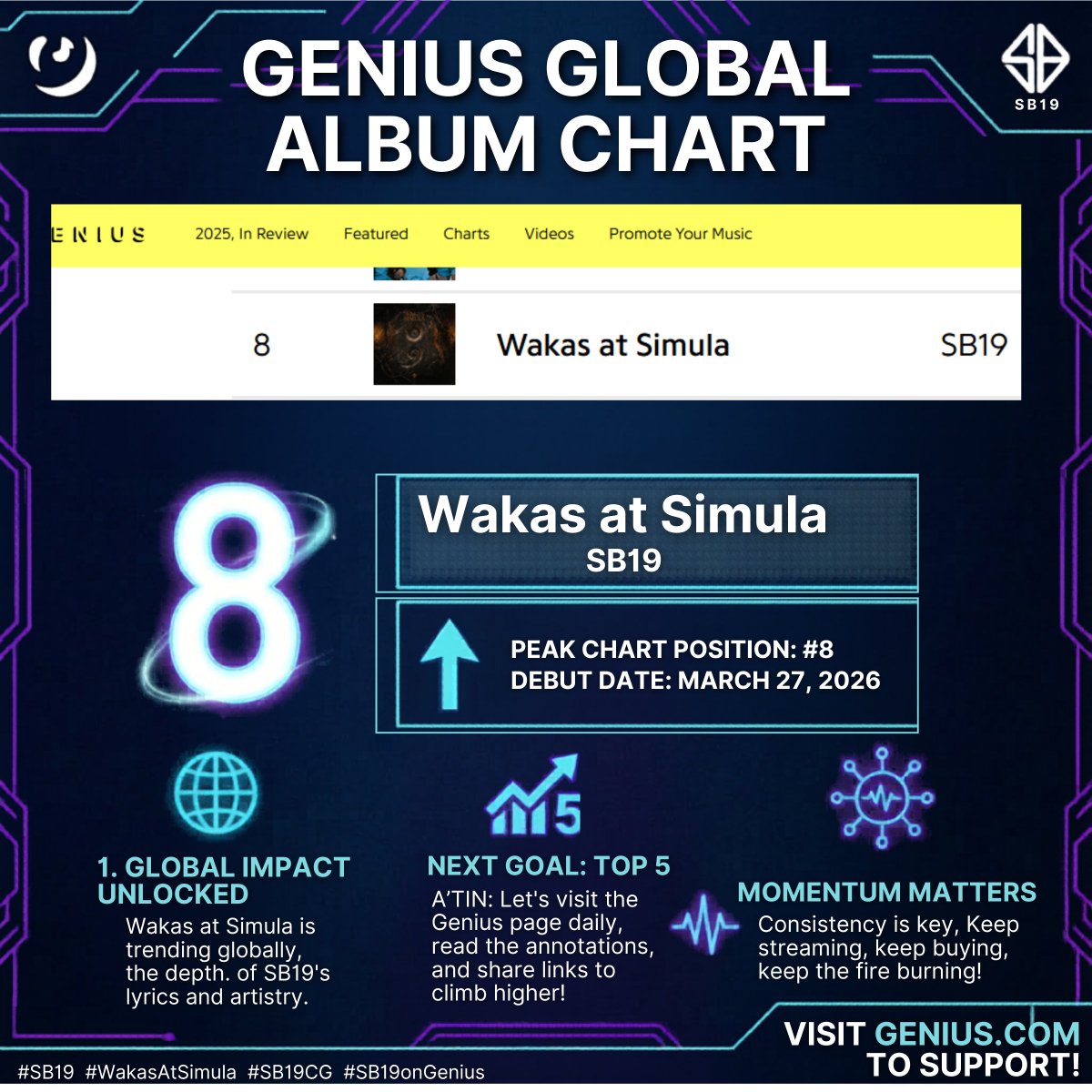 SB19COLLECTIVE GROUP🍎 tweet media