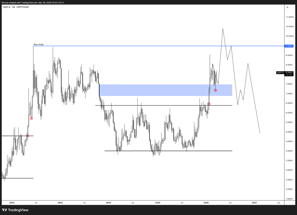 fttc | 🇺🇦 tweet media
