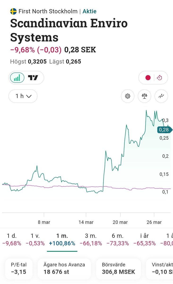 Aktiepappa tweet media