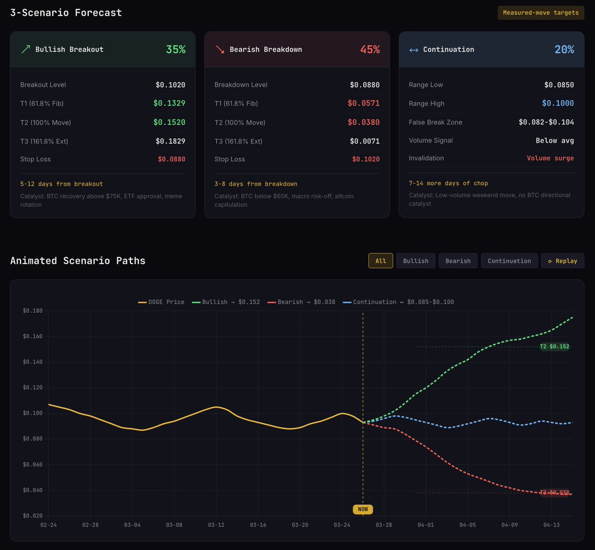 Trader Tardigrade tweet media