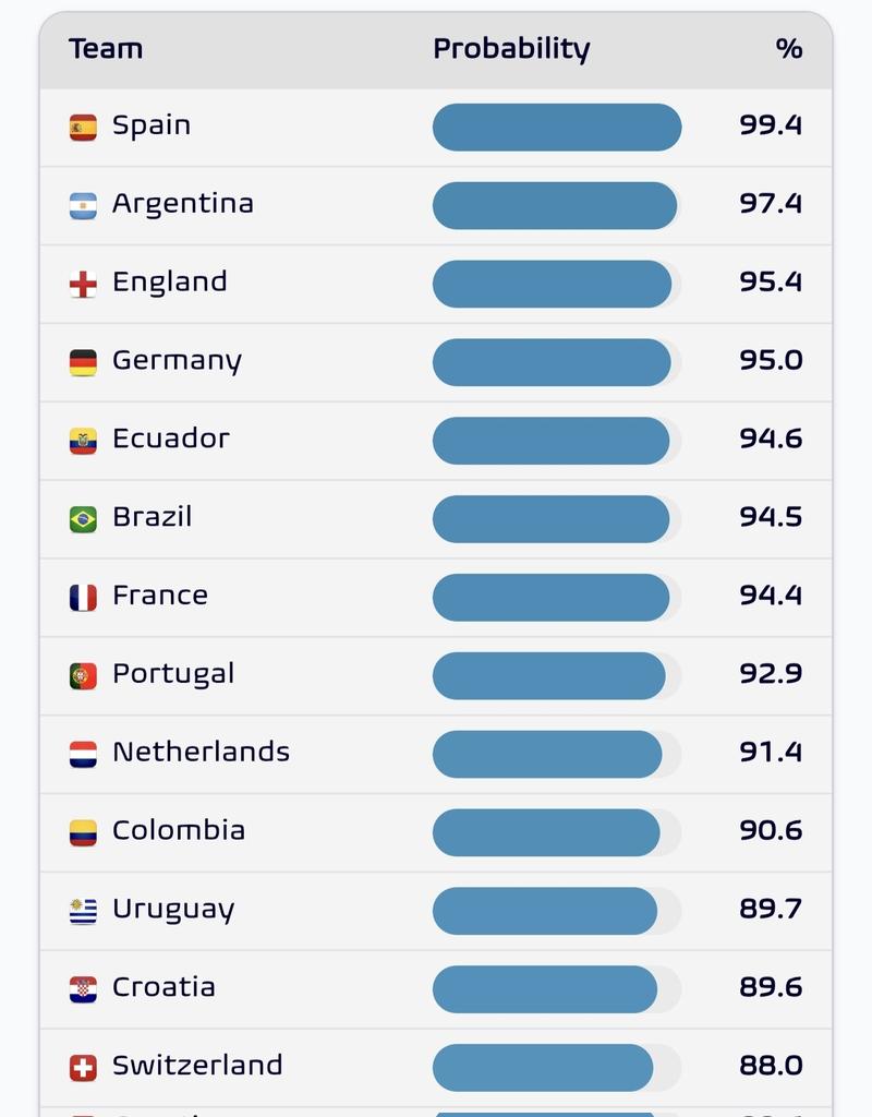 Football Meets Data tweet media