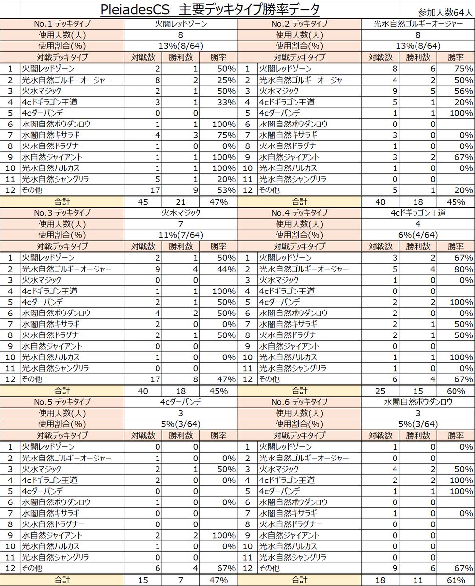 Pleiades CS tweet media