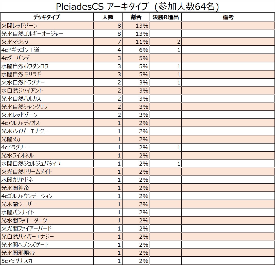 Pleiades CS tweet media