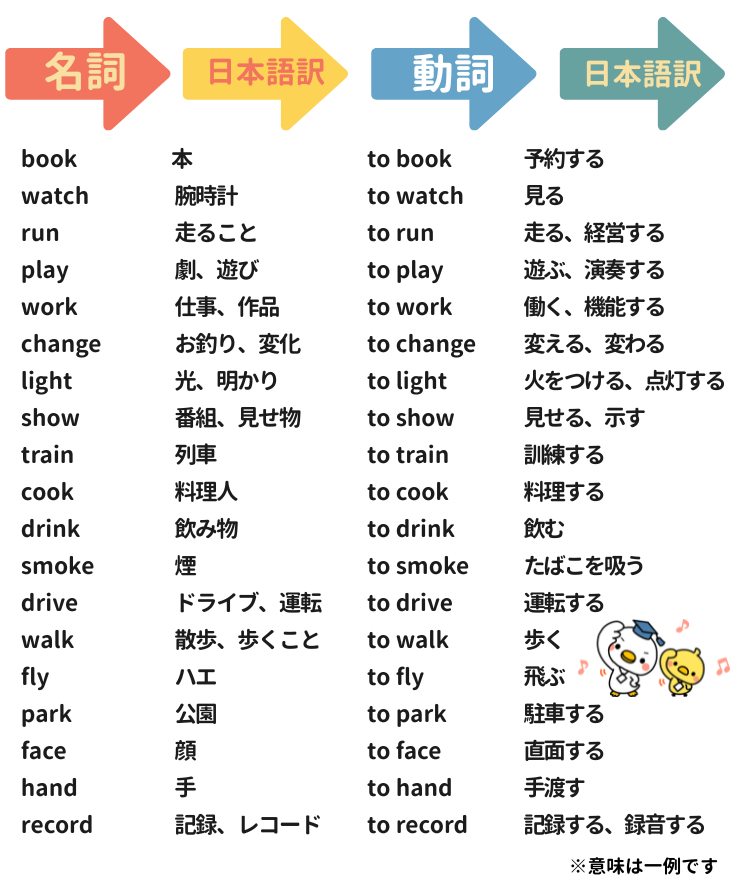 とり🐣TOEICがんばる tweet media