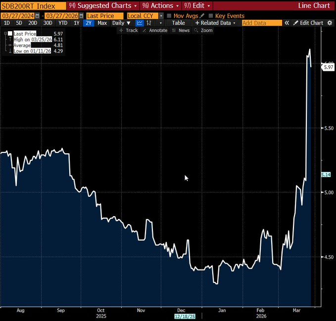 Gold River tweet media