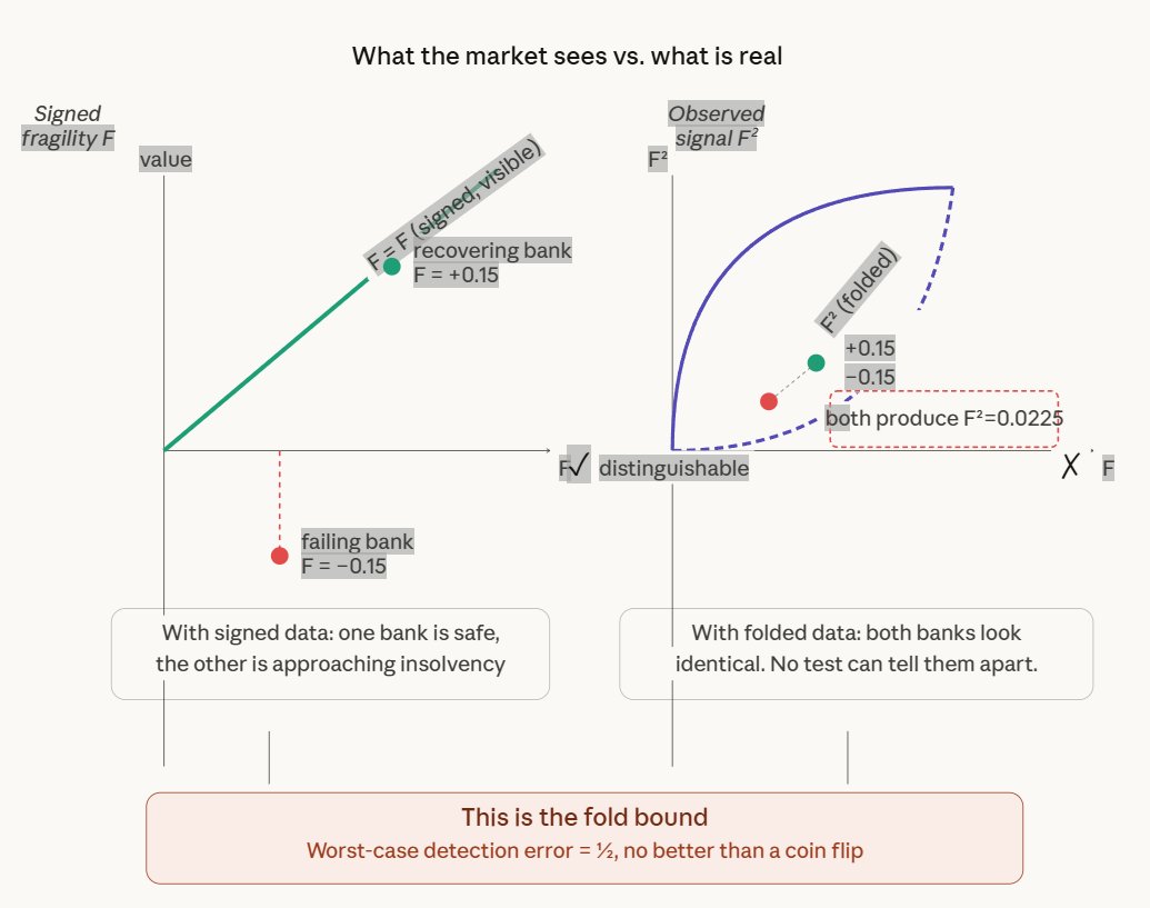 S Tominaga (Aka Dr Craig Wright) tweet media