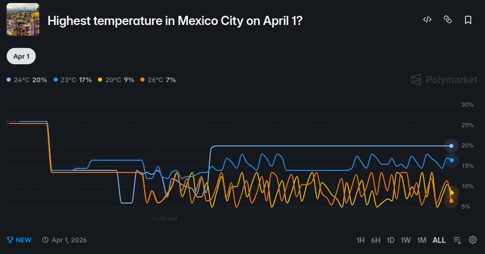 PolyWeatherBot tweet media