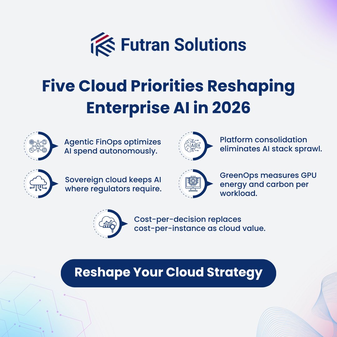 Futran Solutions tweet media