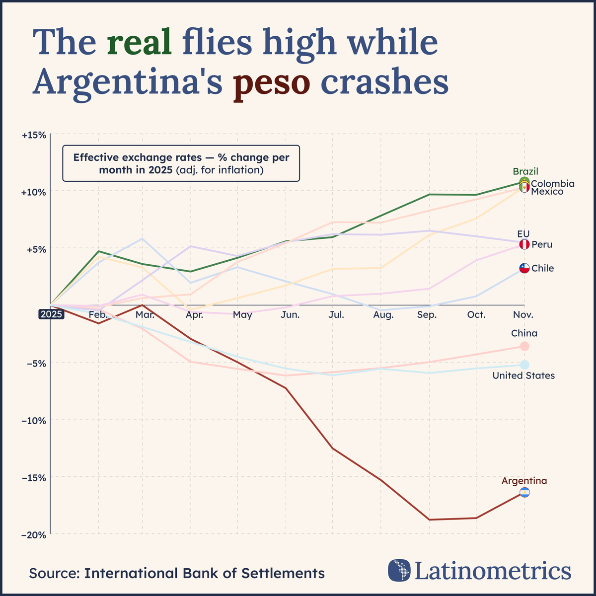 Latinometrics tweet media