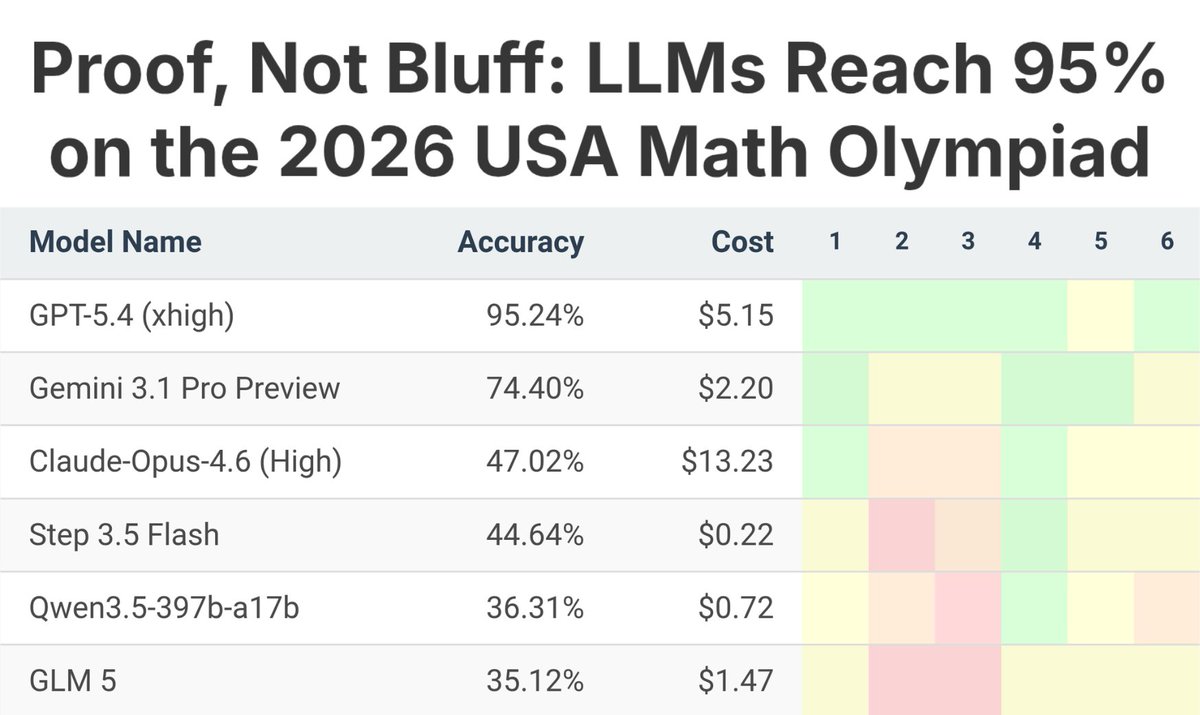 Jasper Dekoninck tweet media
