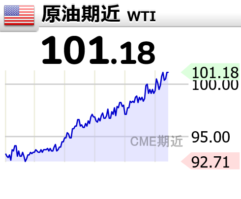 みみる@米国株投資🇺🇸CFP®︎認定者 tweet media