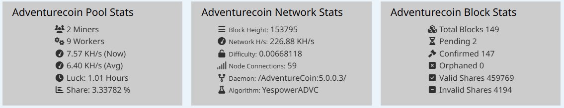 AdventureCoinAD's tweet image. Mining #ADVC on your Android Phone - That is cool...

Finding blocks on your Android Phone - Now we are talking!

Join The Adventure at AdventureCoin.Quest

Pool:  bmine.net/getting_started
Android Miner:  discord.com/channels/14421…

#CPUMining #AndroidMining #MobileMining