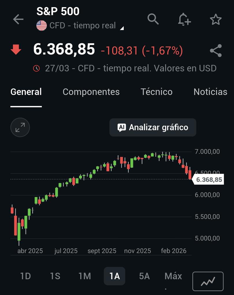 Invirtiendo con sentido común tweet media