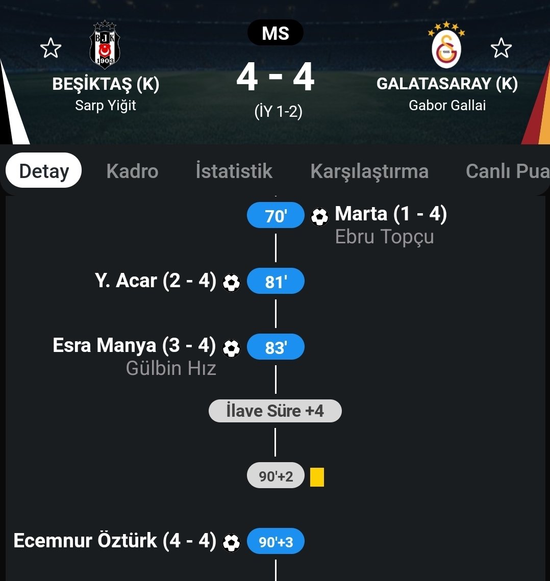 TekYolFener's tweet photo. Galatasaray karşısında 81. dakikaya 1-4 geride giren Beşiktaş, 12 dakikada 3 gol atarak karşılaşmayı 4-4 tamamladı.

Bu sonuçla beraber Fenerbahçe, Galatasaray ile arasındaki puan farkını 7'ye çıkarttı. https://t.co/7jRin44f24