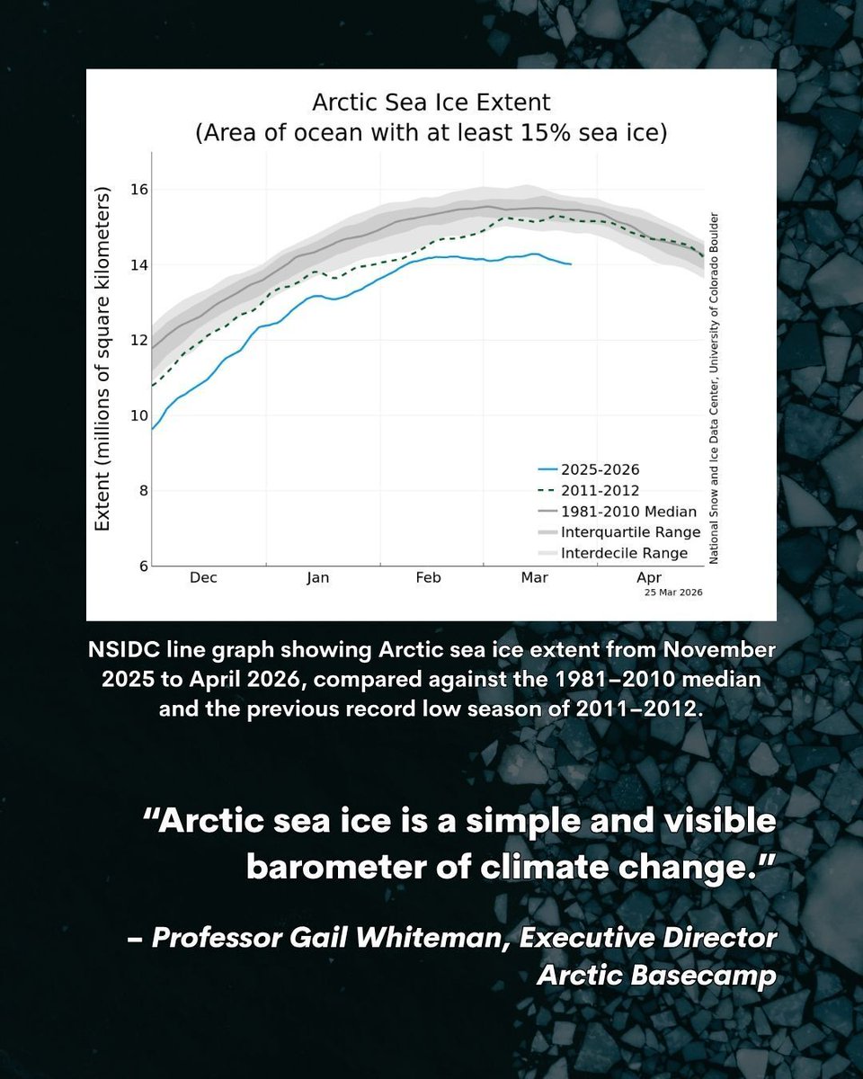 Arctic Basecamp tweet media