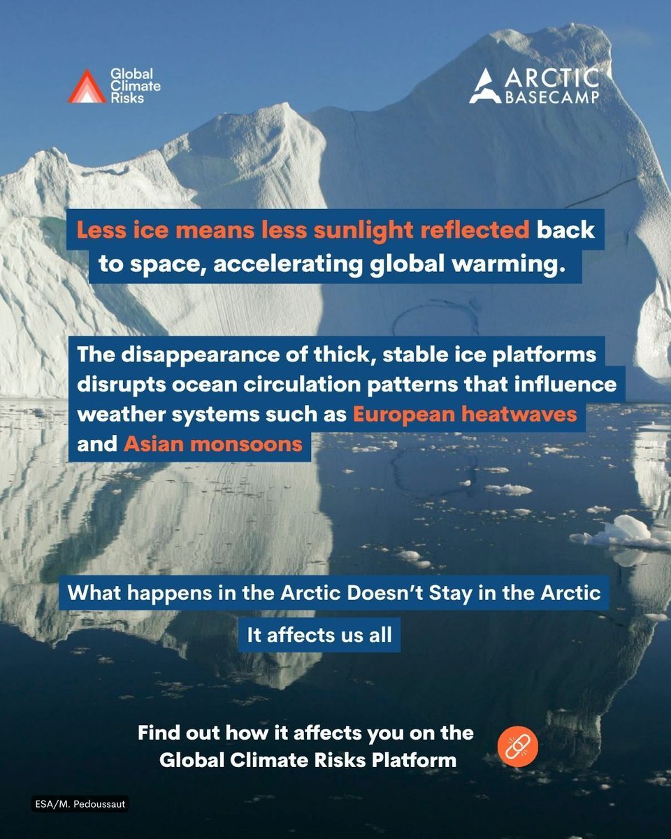 Arctic Basecamp tweet media