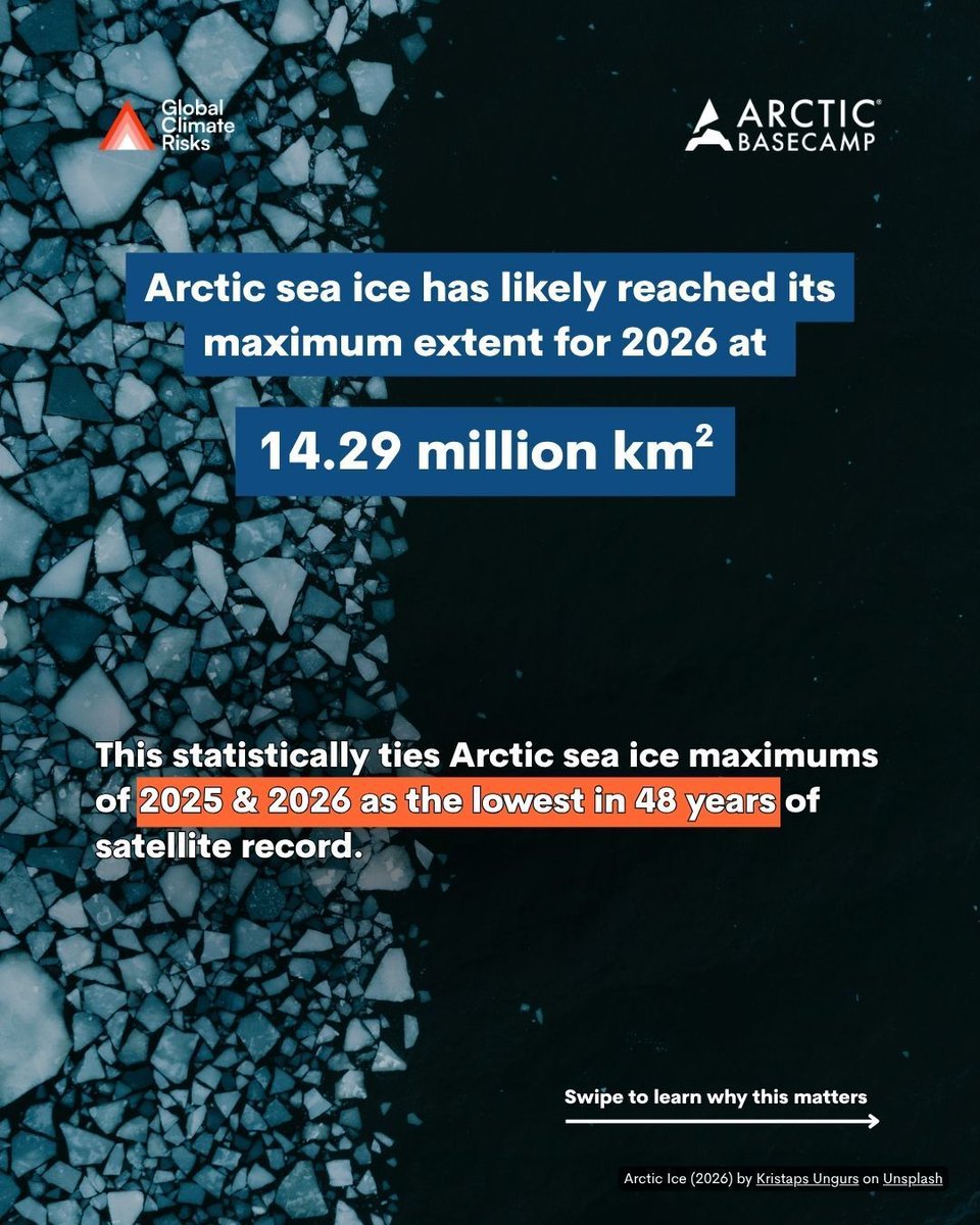 Arctic Basecamp tweet media
