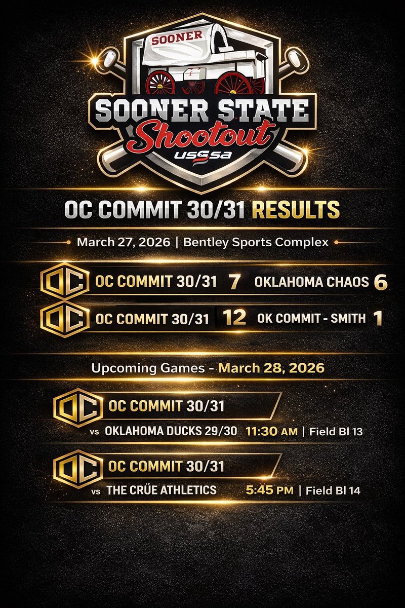 New day, same mission. Keep the bats rolling and the defense strong. Let’s get after it.

  As the girls would say… two in a row… two in a row… two in a row! 

Thanks Lindsey for letting me snag your photo!