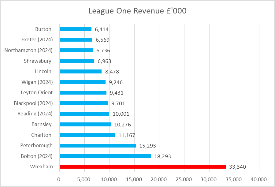 Kieran Maguire tweet media