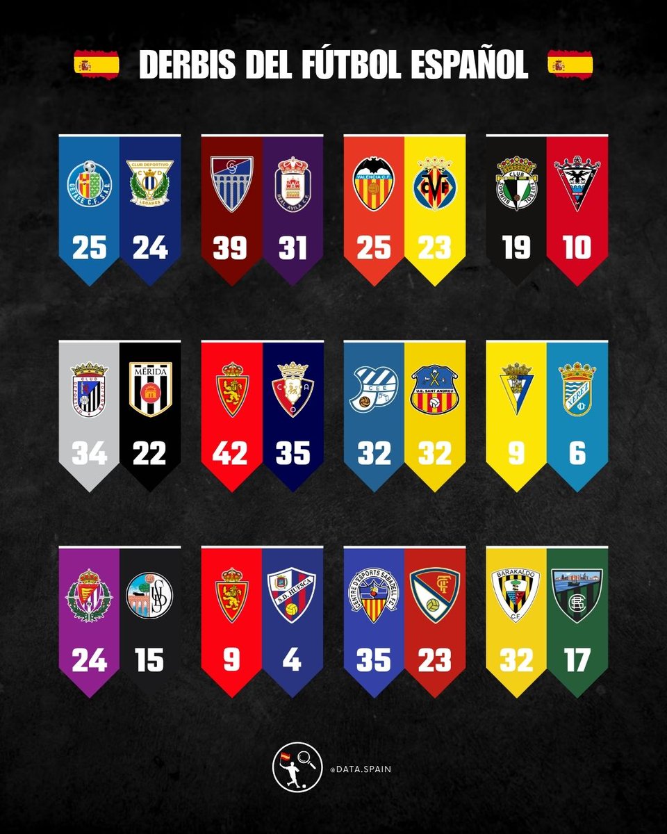 Data Spain 🇪🇸 tweet media