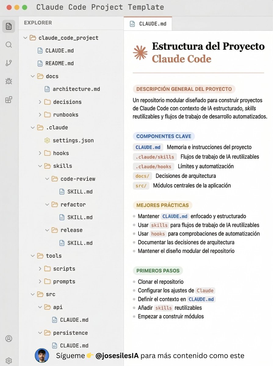 José Siles | IA tweet media