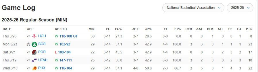 burćidovic tweet media