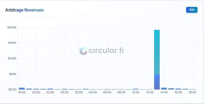 Ben | Circular.fi tweet media