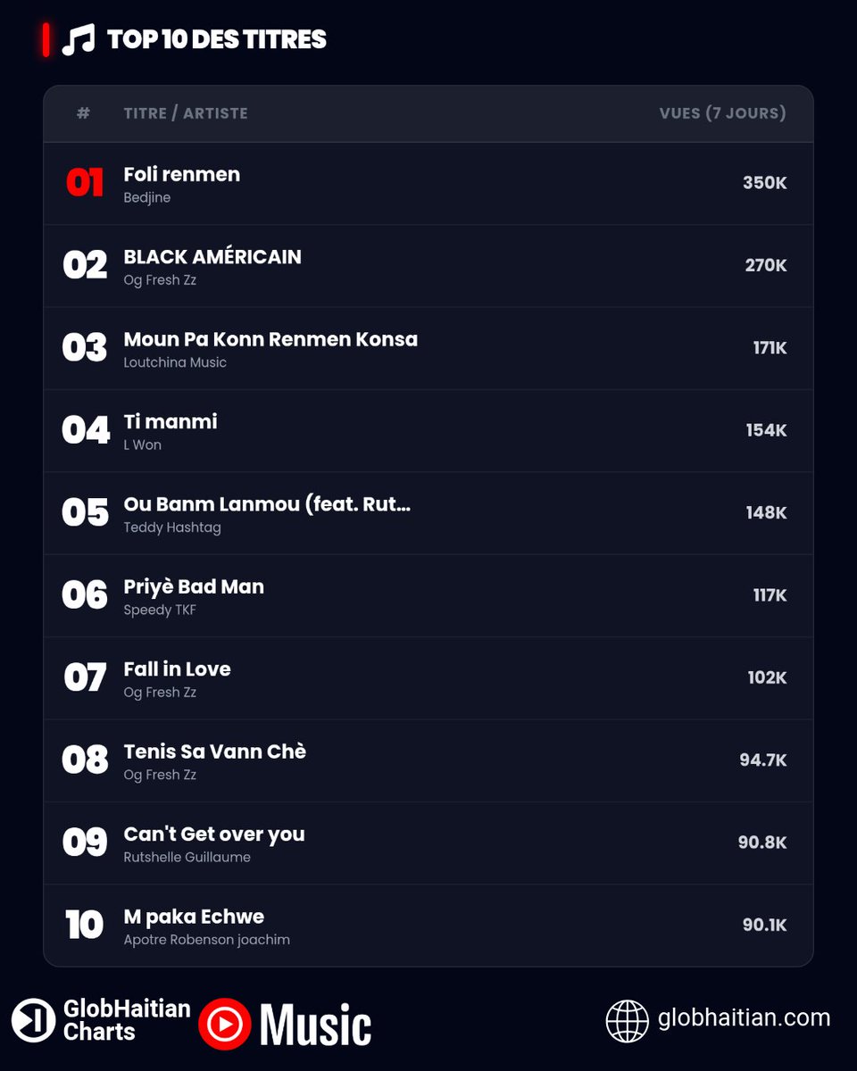 GlobHaitian tweet media