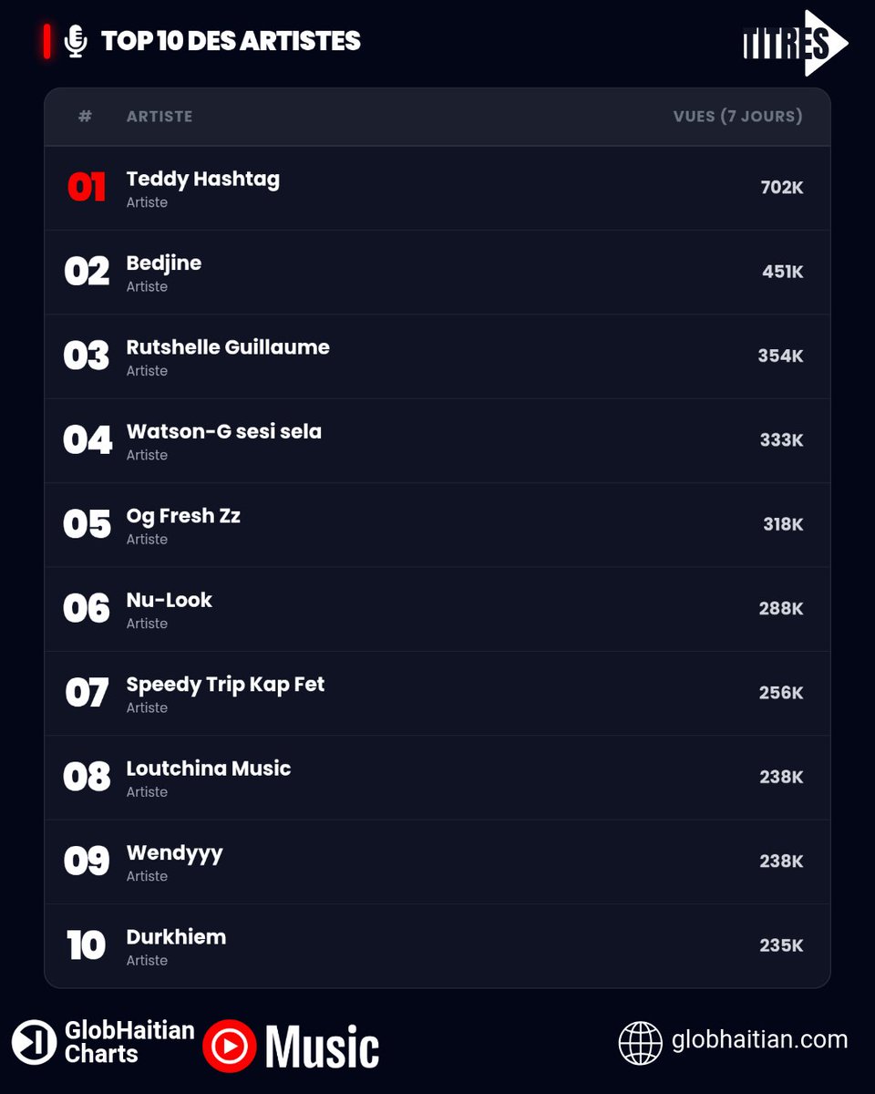 GlobHaitian tweet media