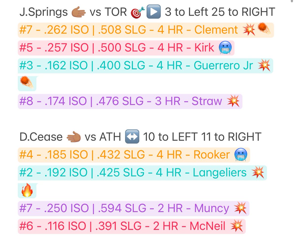 JustExoticss's tweet image. SWEET SPOTS FOR TODAYS GAMES 🍬 

COLD BATS IN A FEW PARKS WITH HEAVY WIND ! THIS REDUCES THE AIR DENSITY AND TRAVEL OF THE BALL ⚠️ 

RUN YOUR BASES ♻️ , HITS 💥 STRAIGHTS &amp;amp; HEAT CHECKS 🔥 AS WELL ‼️

CHECK THE REPLIES FOR THE REMAINING GAMES AS LINEUPS DROP ! 

GOOD LUCK