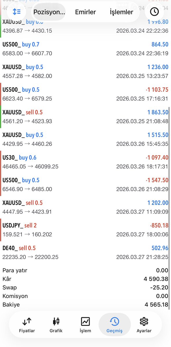 SedaBorsa I Teknik tweet media