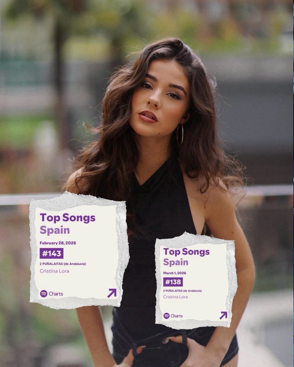 cristinaupdate_'s tweet photo. 🎉 ¡Hoy se cumple un mes desde que lanzamos el primer single de Cristina !
Estamos inmensamente orgullosos de su talento y del amor que hemos recibido. Este es solo el comienzo, y como fans, seguiremos apoyándote cada paso.
Vamos allá DE ANDALUCÍA AL MUNDO ❤️
#unmes #primer https://t.co/QDspQ9McGD