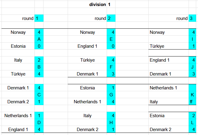 Trackmania Denmark tweet media