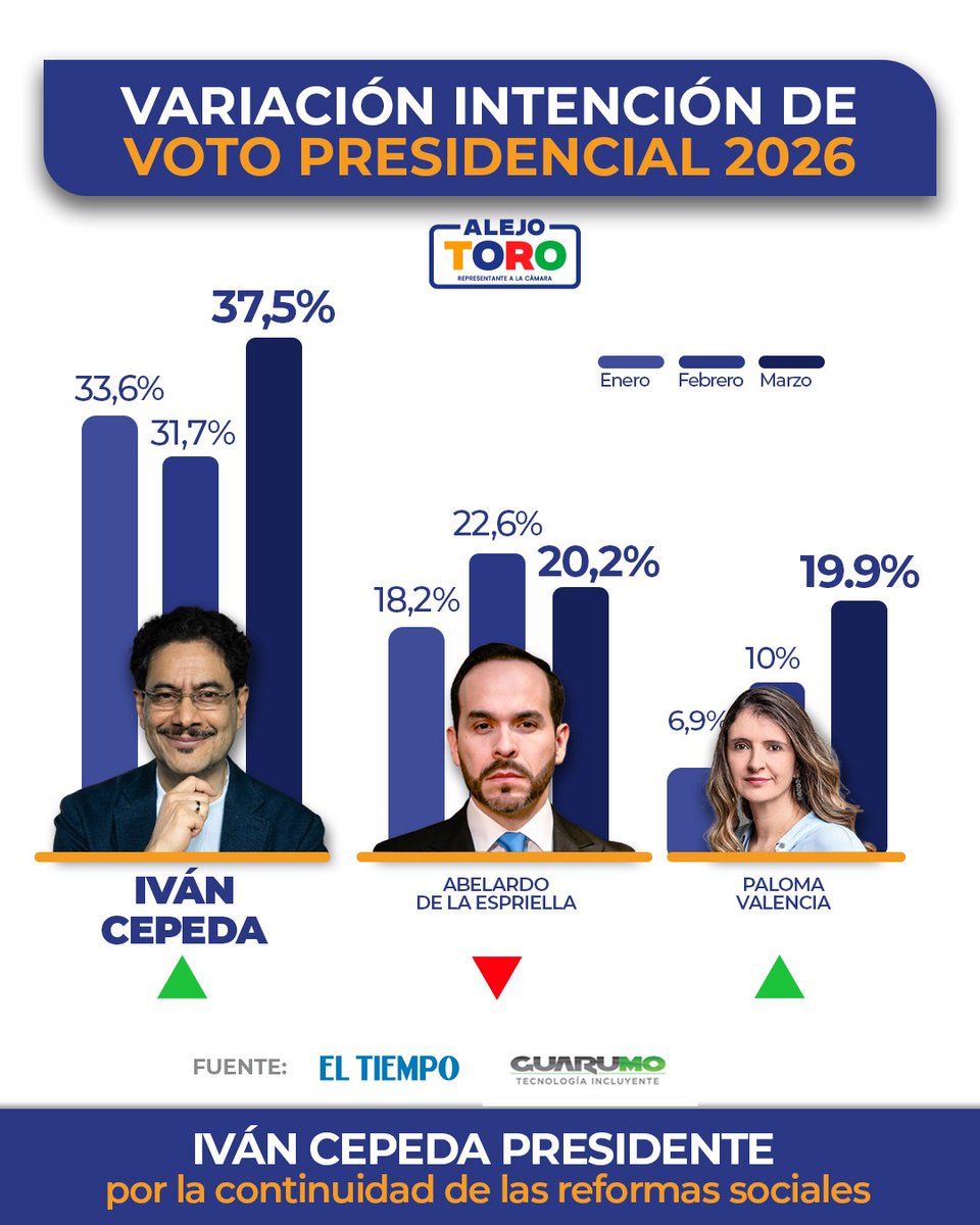Alejo TORO tweet media