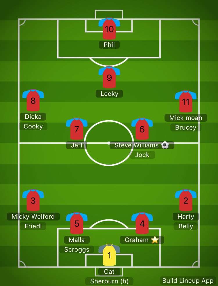 South Shields over 40’s FC tweet media