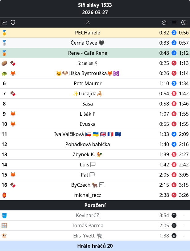 Luštitelé a tabulky tweet media