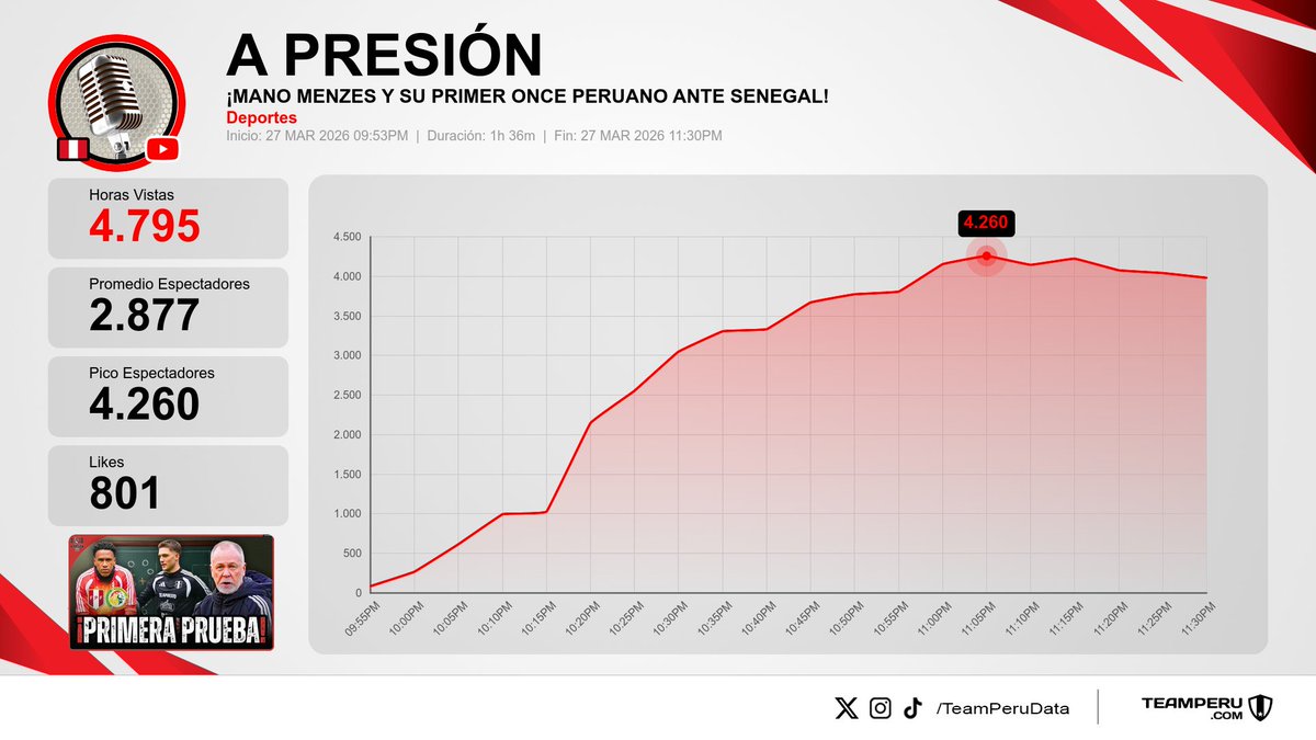 Team Peru Data tweet media