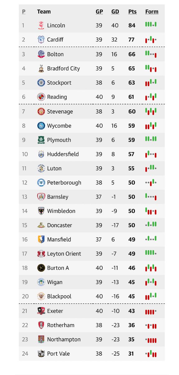 AllAboutLeagueOne tweet media