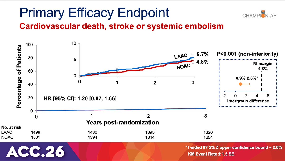 Dr Roxana Mehran tweet media